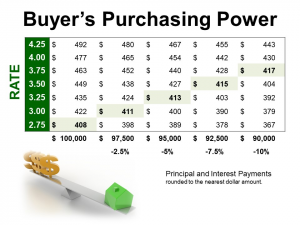 imperium buyer purchasing power